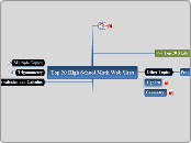 Top 20 High School Math Web Sites - Mind Map