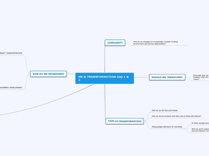 HR &amp; TRANSFORMATION Day 1 &amp; 2 - Mind Map