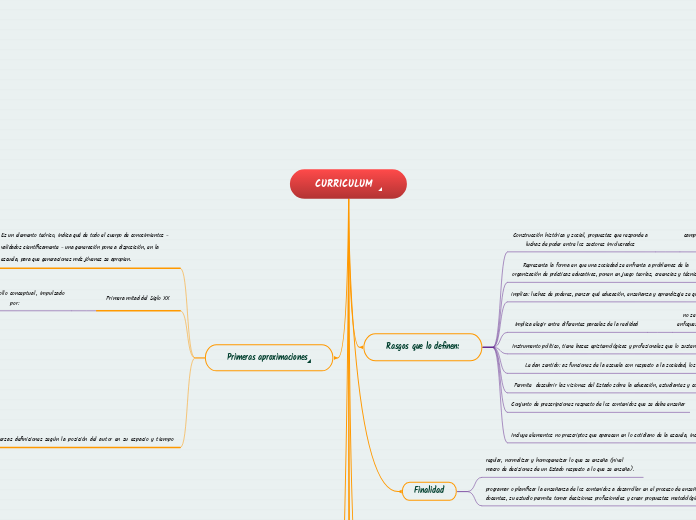 CURRICULUM - Mapa Mental