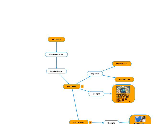 BIG DATA - Mapa Mental