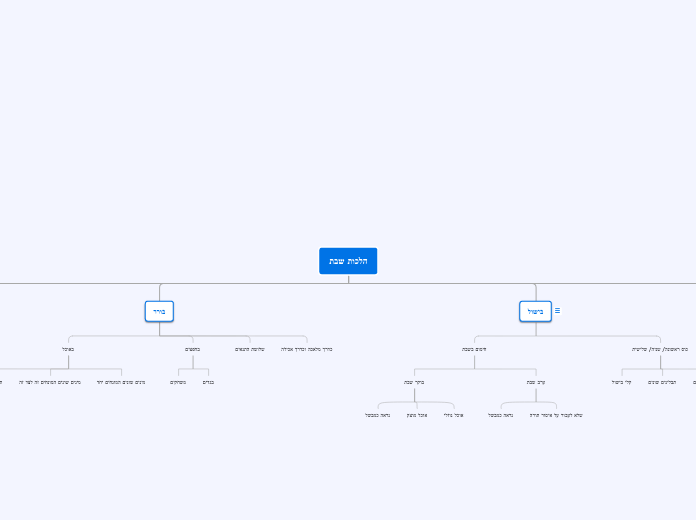 Organigram