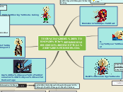TEORÍA DEL ENTORNO 
PRIMER MODELO CONCEPTU...- Mind Map