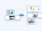 PLAN - Mapa Mental
