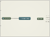 Evidencija zivotinja - Mind Map