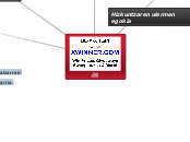 Jon - Mind Map