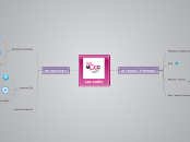Les outils ITyPA3 - Carte Mentale