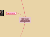 AMBITOS DEINTERVENCION - Mapa Mental