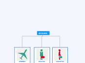 AVIANCA - Mapa Mental