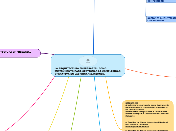 LA ARQUITECTURA EMPRESARIAL COMO INSTRUMENTO PARA GESTIONAR LA COMPLEJIDAD OPERATIVA EN LAS ORGANIZACIONES.