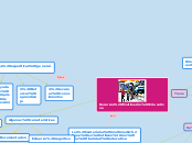 Recursos Multimedia Educativos. - Mapa Mental