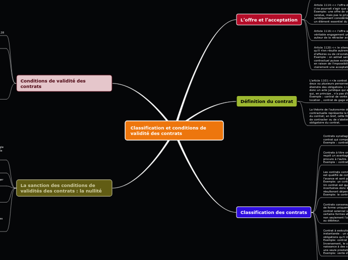 Classification et conditions de valid...- Carte Mentale