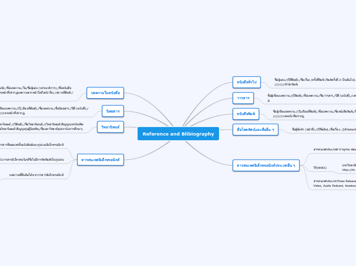 Reference and Blibiography