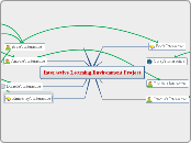 Interactive Learning - Mind Map