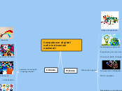 Competenze digitali nelle indicazioni...- Mappa Mentale