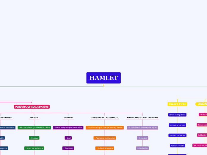 HAMLET