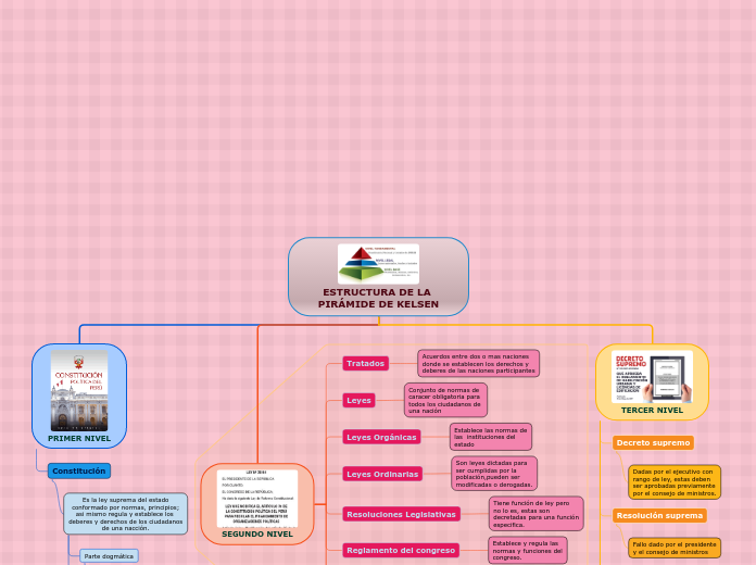ESTRUCTURA DE LA PIRÁMIDE DE KELSEN