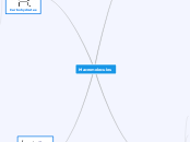 Macromolecules - Mind Map