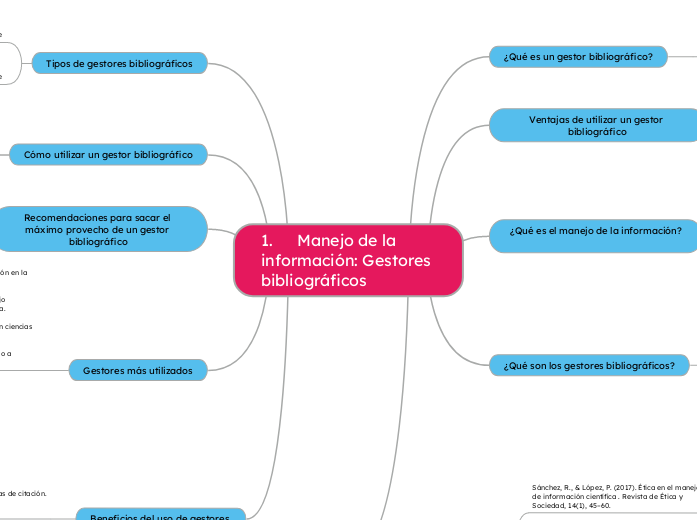 1.	Manejo de la información: Gestores bibliográficos