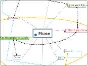  Muse     - Carte Mentale