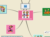 LA LÚDICA Y EL JUEGO - Mapa Mental