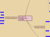 éducation et évolution dans l'Ingénu - Carte Mentale