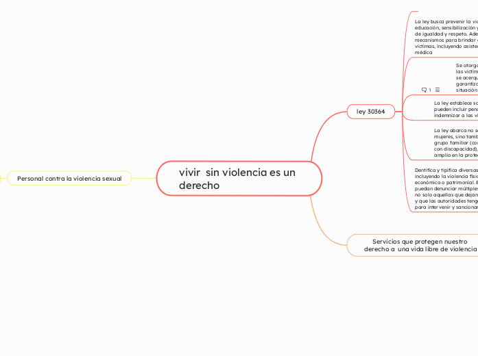 vivir  sin violencia es un derecho