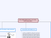 MI PROFESIÓN: La Psicología - Mapa Mental