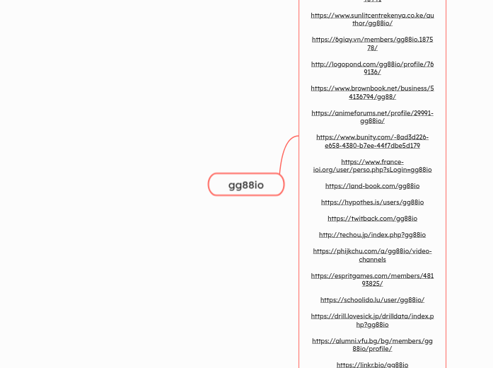 gg88io - Mindmap