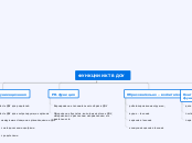 ФУНКЦИИ ИКТ В ДОУ - Мыслительная карта