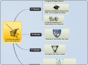 I nuclei narrativi del Ciclo Bretone - Mappa Mentale