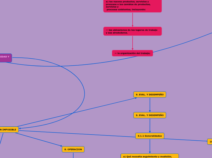 NTC ISO 45001 Mind Map ntc-iso-45001-mind-map