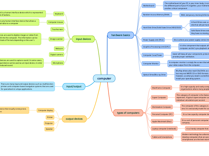 computer - Mind Map
