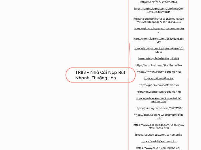 TR88 – Nhà Cái Nạp Rút Nhanh, Thưởng Lớn - Mindmap