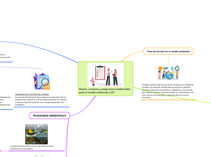 Planes, acciones y programas establecidos para el medio ambiente y SST