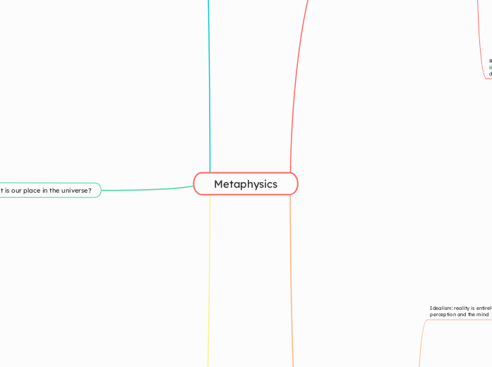 Metaphysics - Mind Map