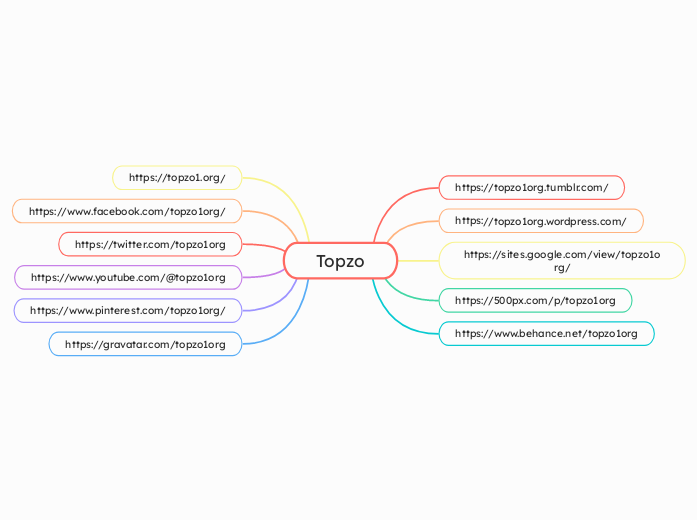 Topzo - Mindmap