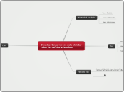 Obesity: Government sets stricter rules fo...- Mind Map