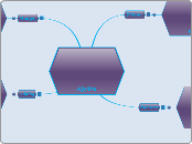 Alegbra - Mind Map