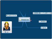 Gmail.com - Mapa Mental