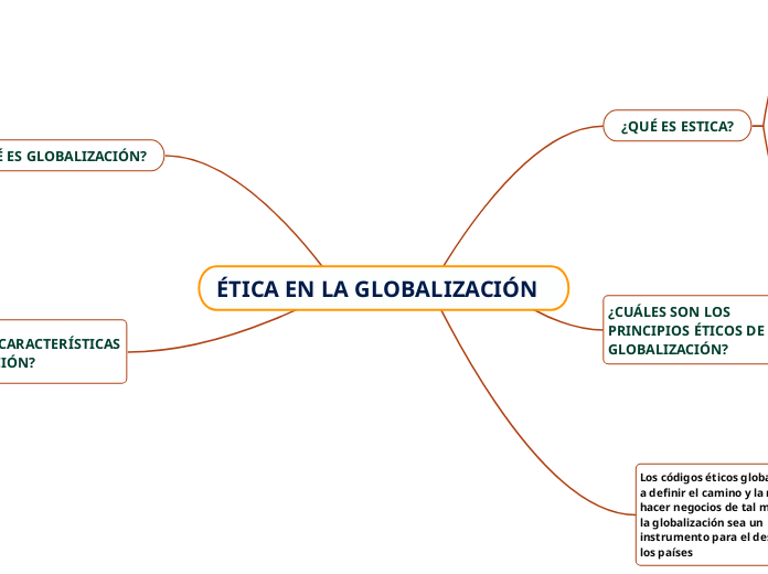 ÉTICA EN LA GLOBALIZACIÓN