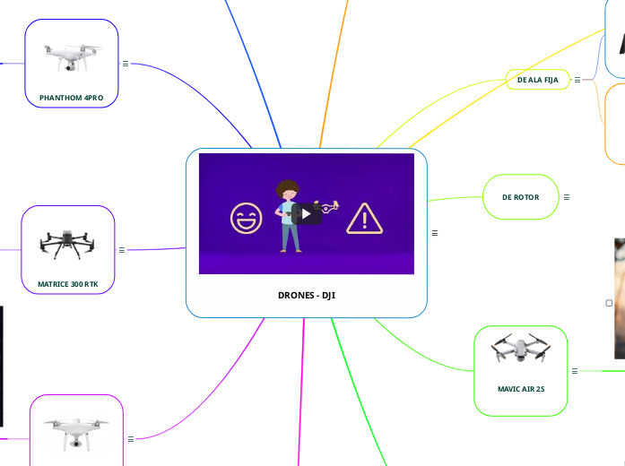 DRONES DJI Mind Map - Mind Map DRONES%20 %20DJI%20 %20Mind%20Map 