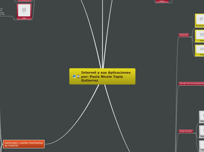 Internet y sus Aplicaciones por: Paola ...- Mapa Mental