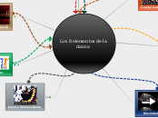 Los 8 elementos de la danza - Mapa Mental