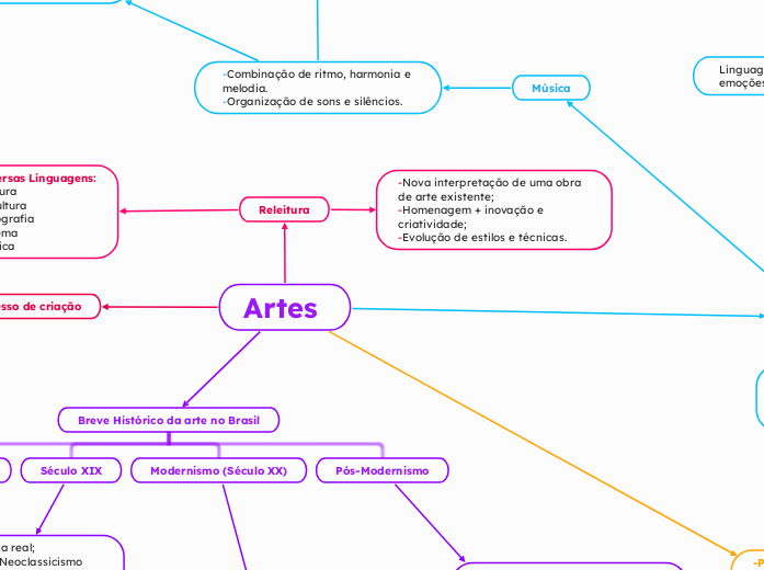 Artes 