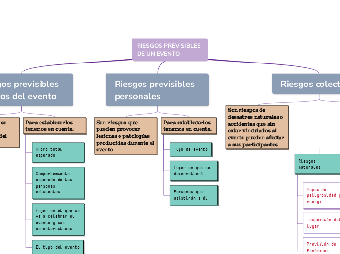 RIESGOS PREVISIBLES DE UN EVENTO