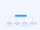структура больницы - Mind Map