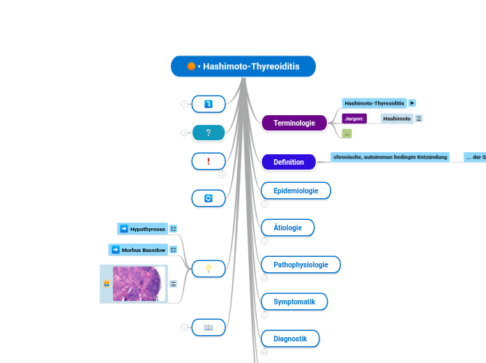 Hashimoto-Thyreoiditis - Mindmap