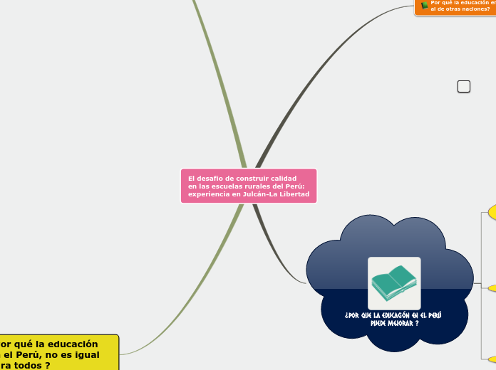 El desafío de construir calidad
en las ...- Mapa Mental
