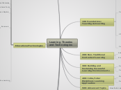 Learning Theories and Technologies  - Mind Map
