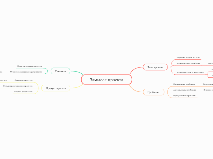 Замысел проекта